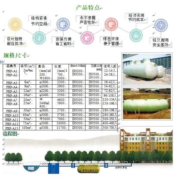 安阳玻璃钢化粪池